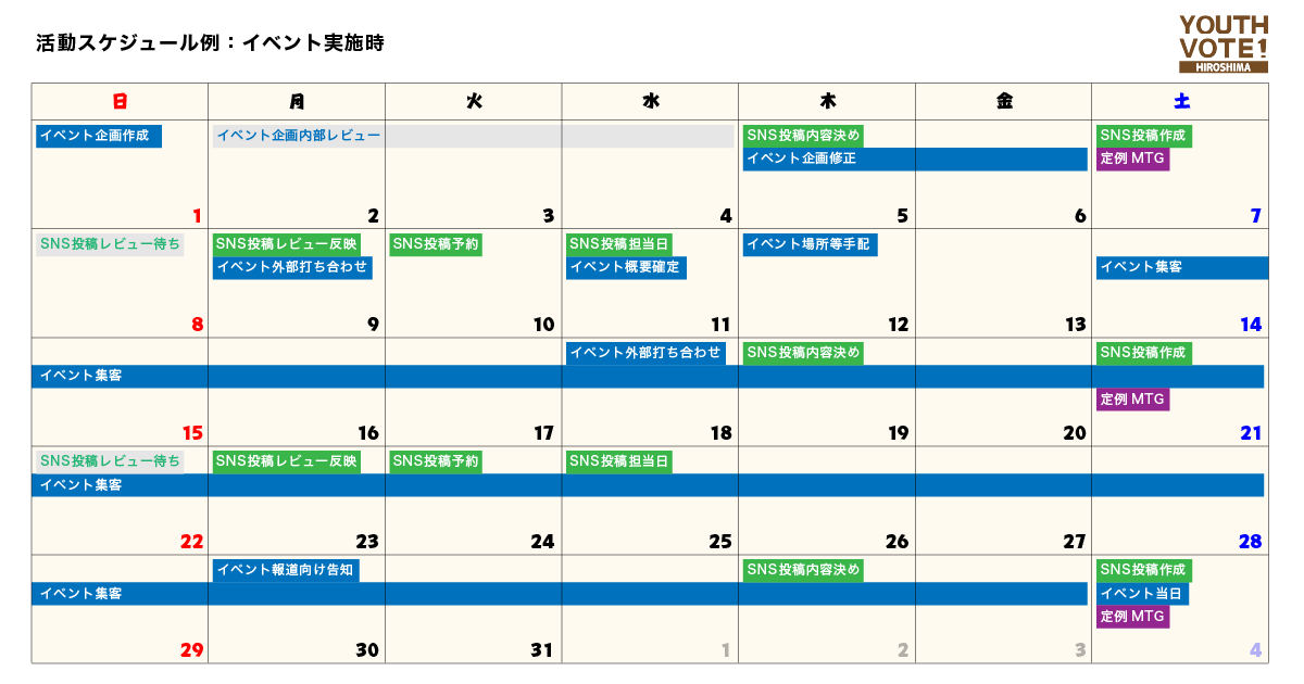 イベント実施時の1ヶ月間の活動スケジュール例